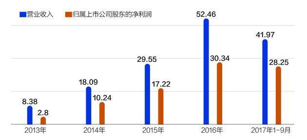 印纪传媒股价"闪崩" 安信信托刚接6%股权立亏7000万