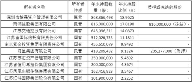 受国资布局调整影响,利安人寿股权转让终止